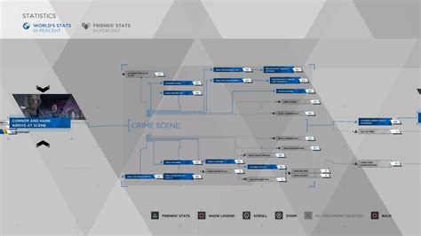 detroit become human flowcharts|DBH .